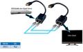 VANCO 280552 HDMIÃ¢â€žÂ¢ EXTENDER KIT OVER 2X CATEGORY 5E CABLES